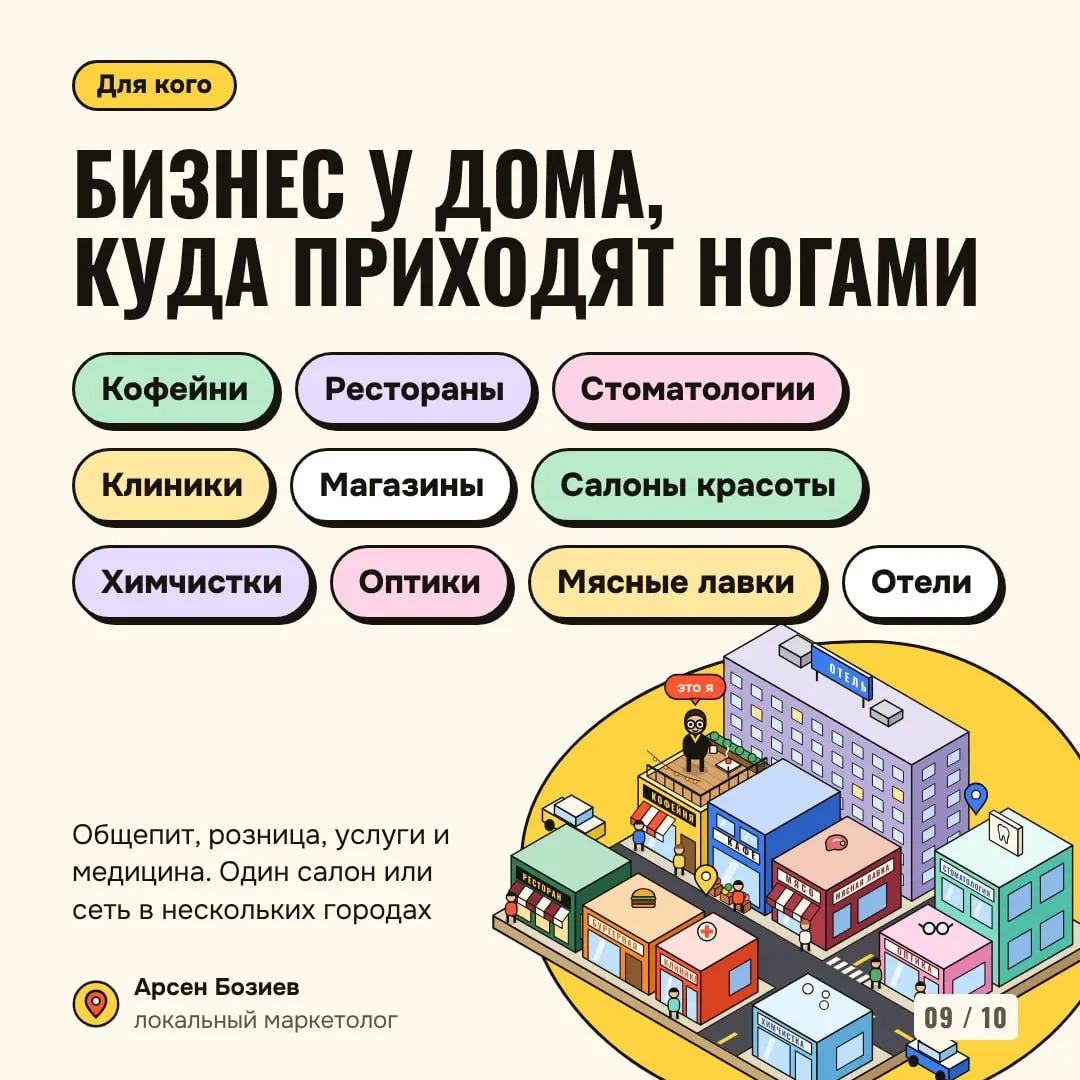 Трафик. Конверсии. Средний чек. Повторные покупки.
Если подтянуть каждую из четырёх составляющих выручки на 10%, она вырастет на 46%. Удваивать рекламу для этого не обязательно | Сетка — социальная сеть от hh.ru