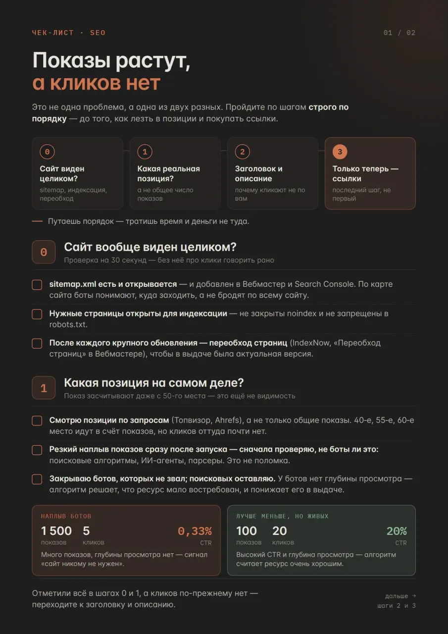 Чек-лист: показы растут, а кликов нет
Обещал в видео — держите | Сетка — социальная сеть от hh.ru