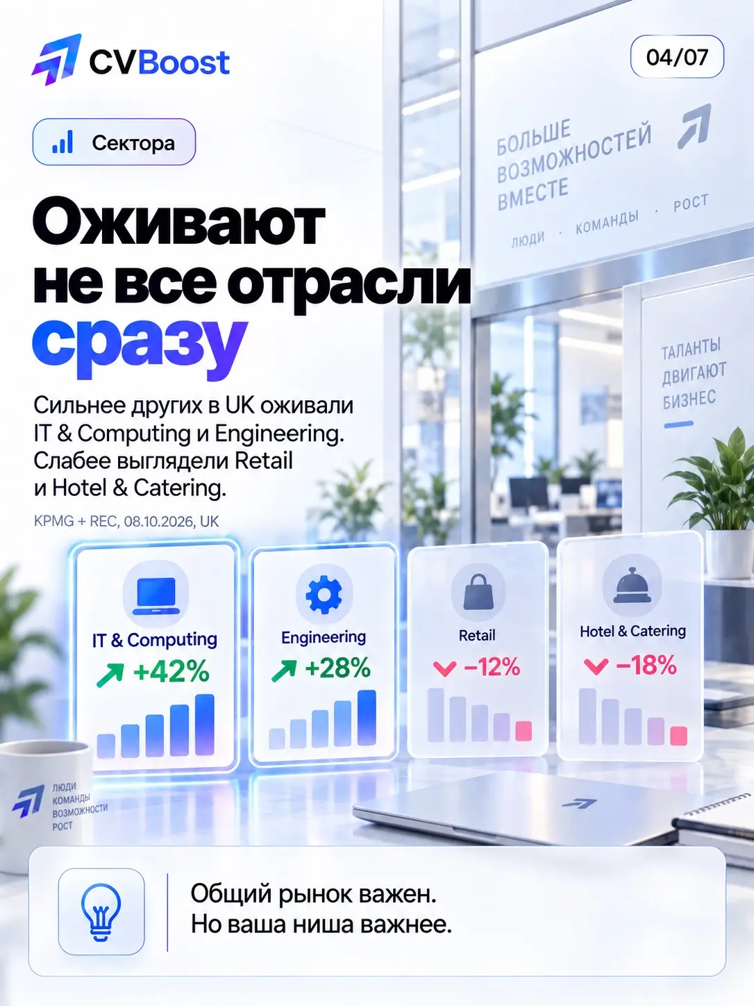 🧊 Лёд открыли. Но разгоняться пока рано | Сетка — социальная сеть от hh.ru