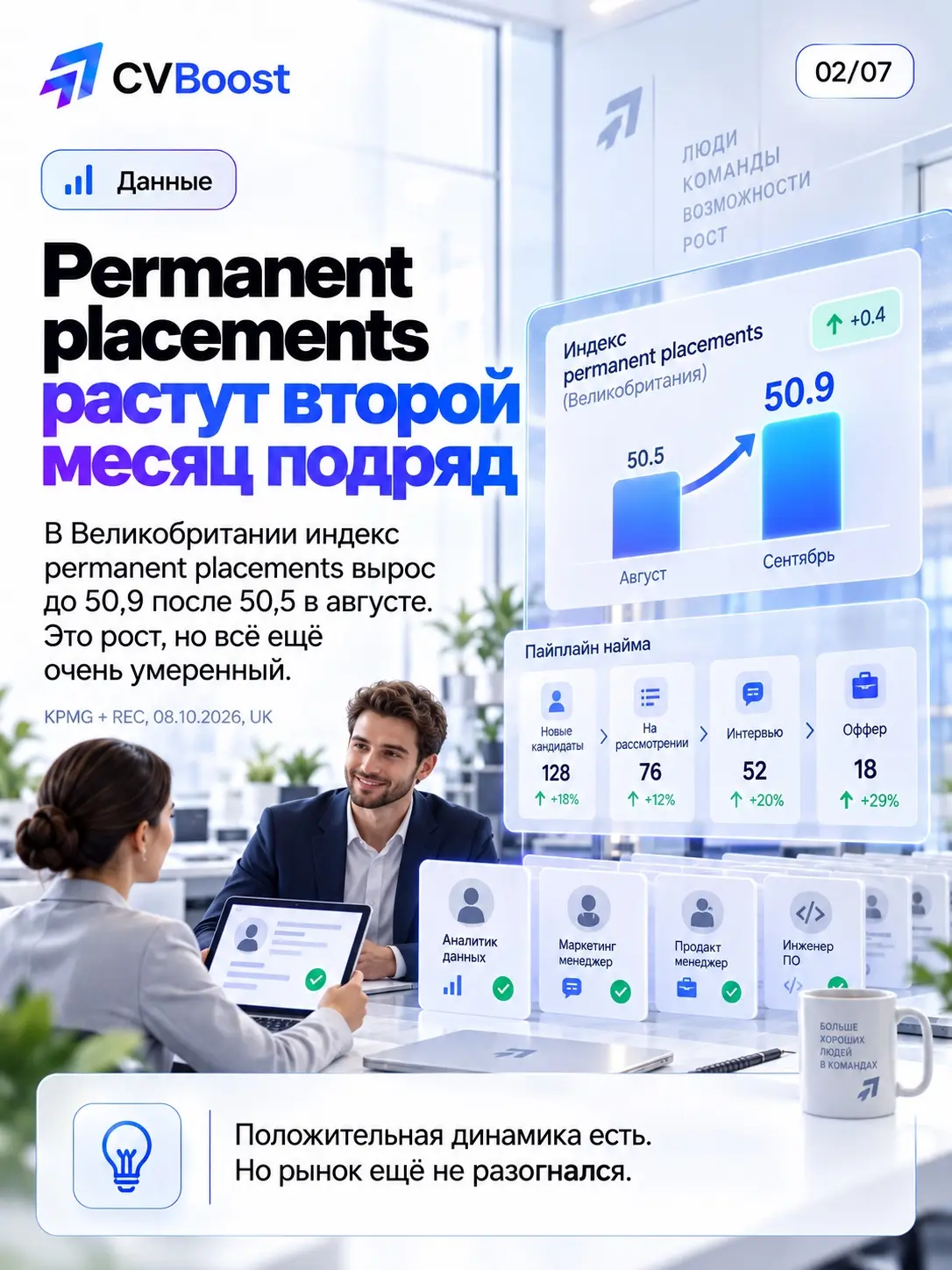 🧊 Лёд открыли. Но разгоняться пока рано | Сетка — социальная сеть от hh.ru