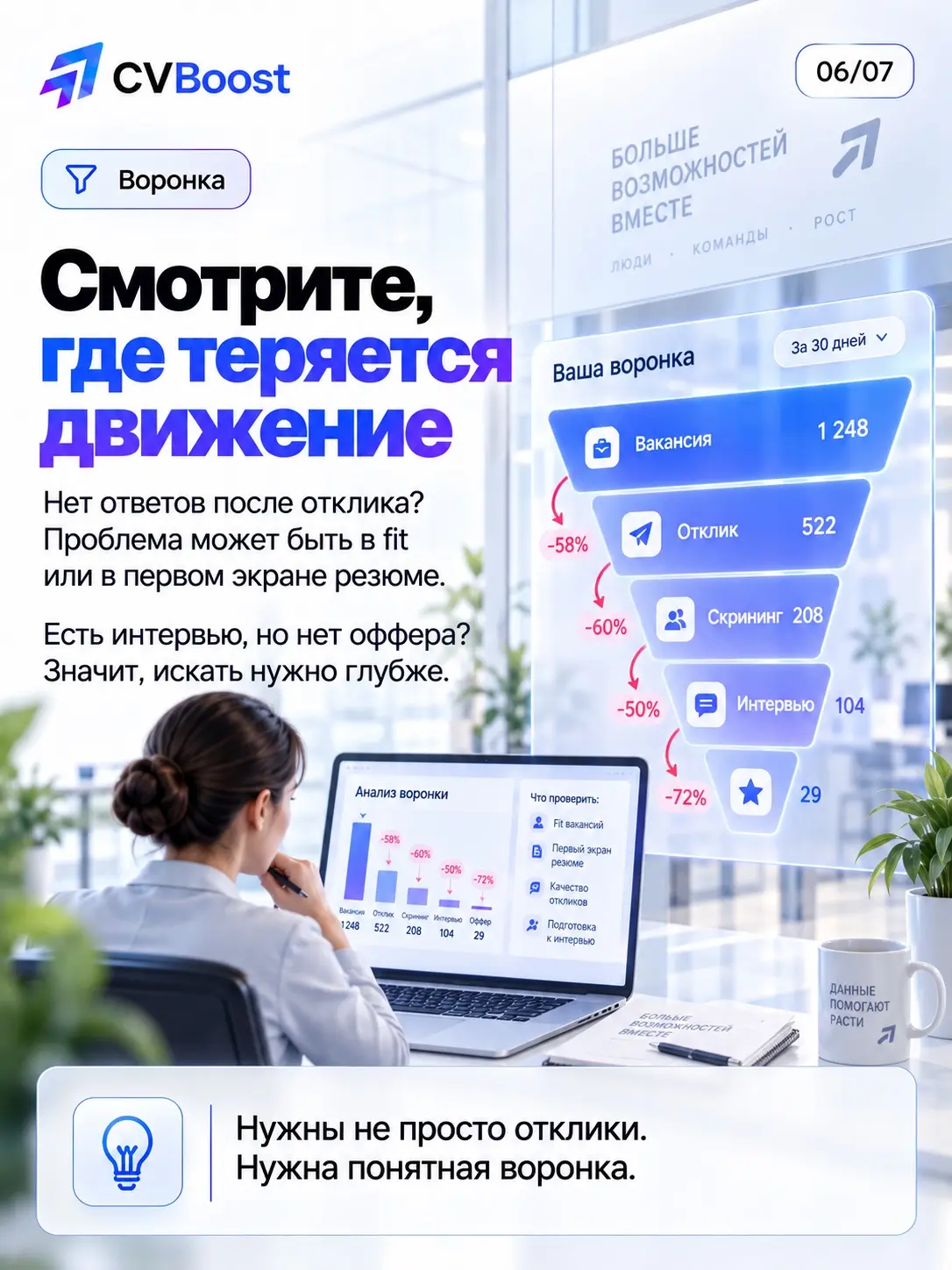 🧊 Лёд открыли. Но разгоняться пока рано | Сетка — социальная сеть от hh.ru