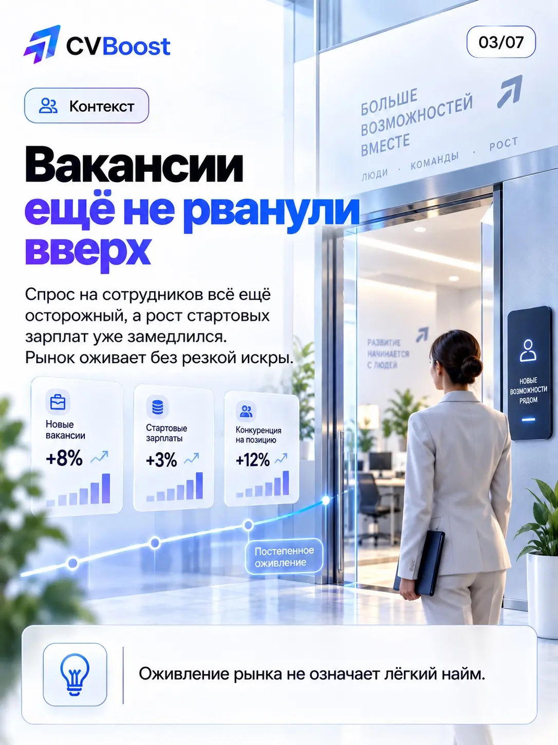 🧊 Лёд открыли. Но разгоняться пока рано | Сетка — социальная сеть от hh.ru