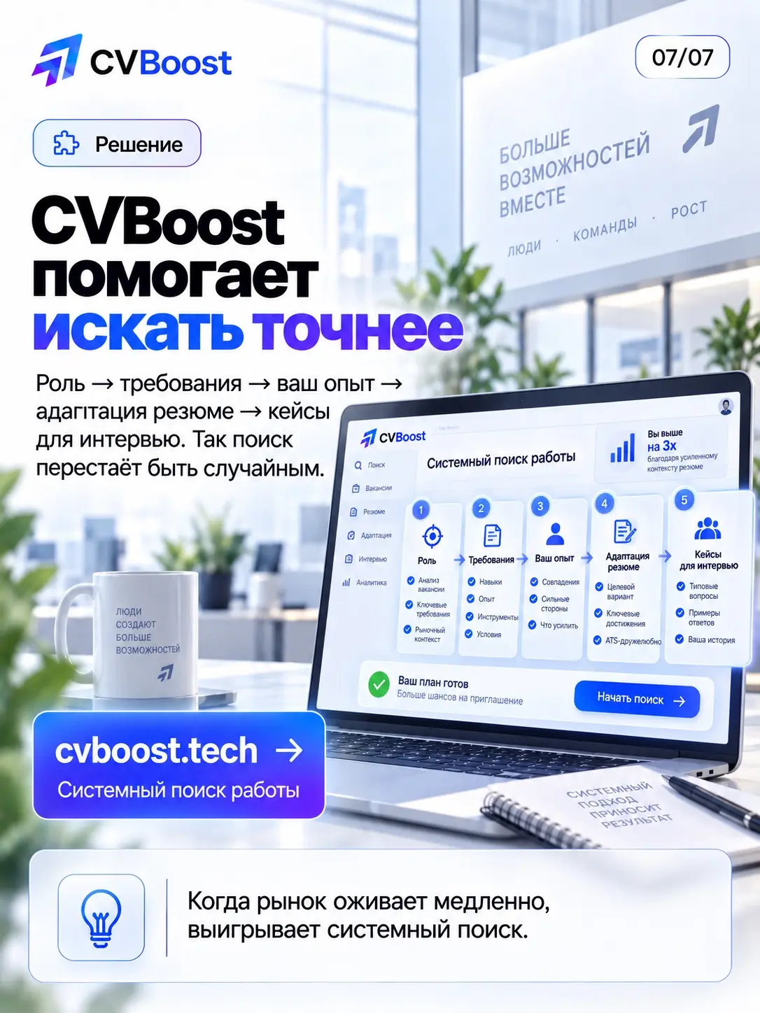 🧊 Лёд открыли. Но разгоняться пока рано | Сетка — социальная сеть от hh.ru
