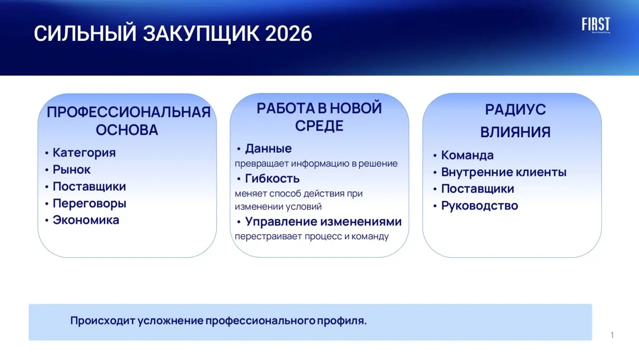 Сильный закупщик 2026 | Сетка — социальная сеть от hh.ru