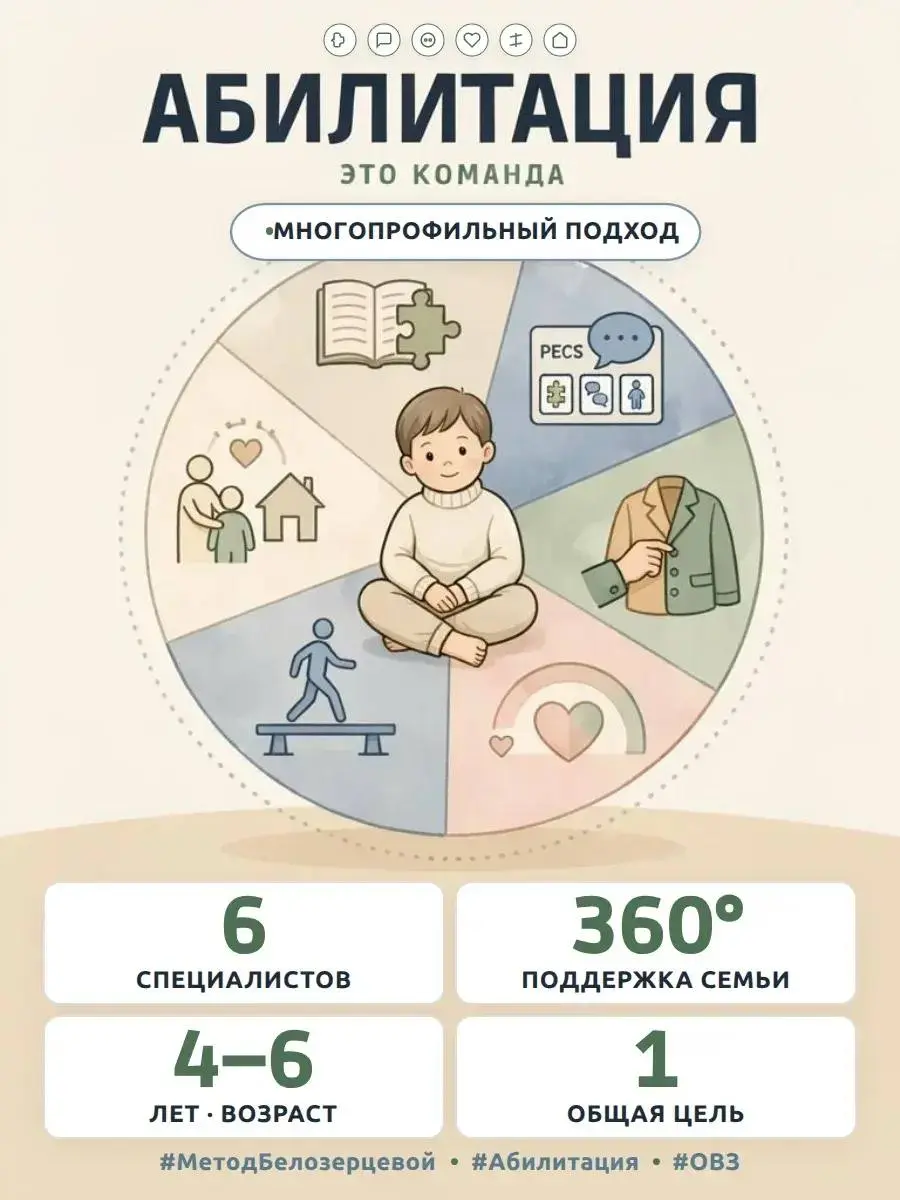 🤝 АБИЛИТАЦИЯ — ЭТО КОМАНДА. КТО И ЧТО ДЕЛАЕТ?
Многие родители думают, что абилитация - это «найти одного хорошего специалиста и водить к нему» | Сетка — социальная сеть от hh.ru