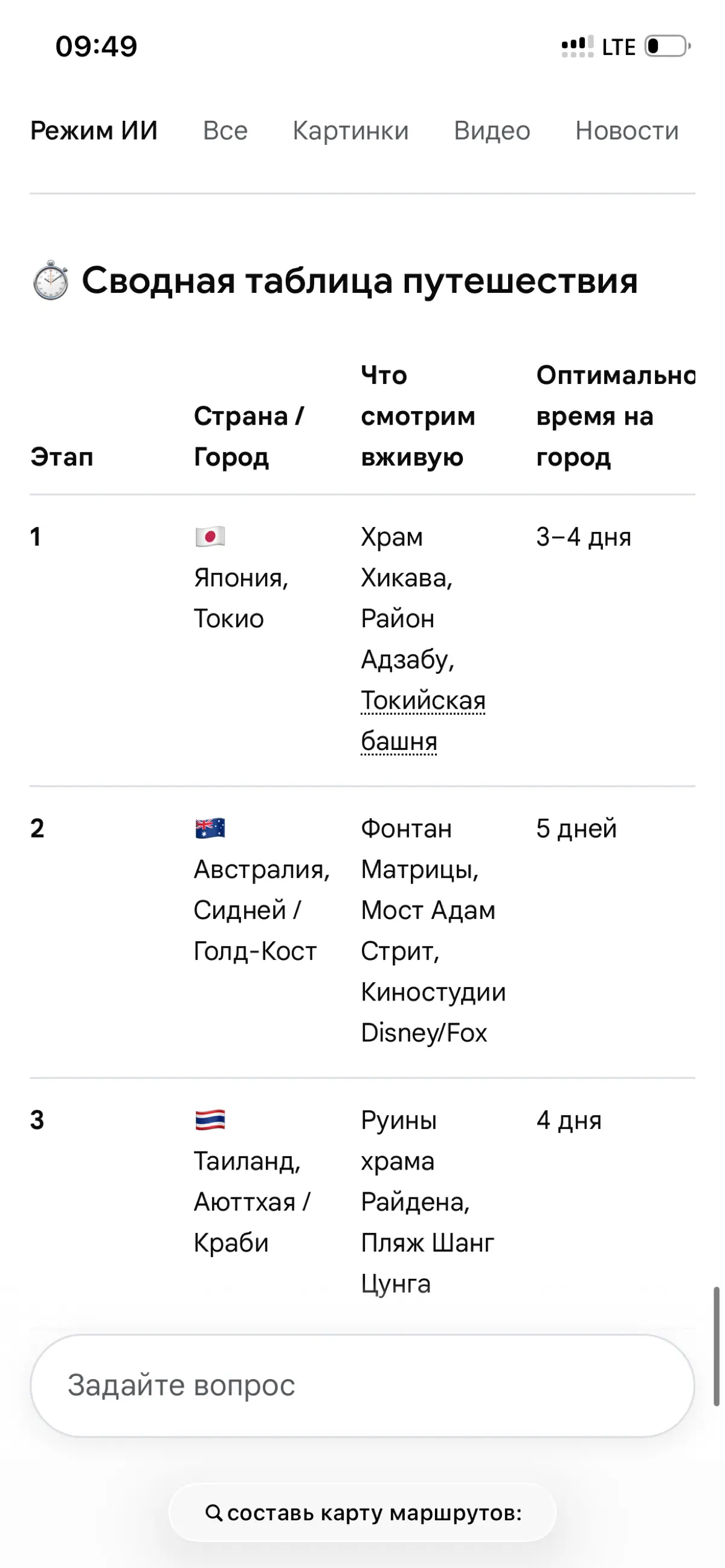Хочу в путешествия, сижу в КРАСНОЯРСКЕ | Сетка — социальная сеть от hh.ru