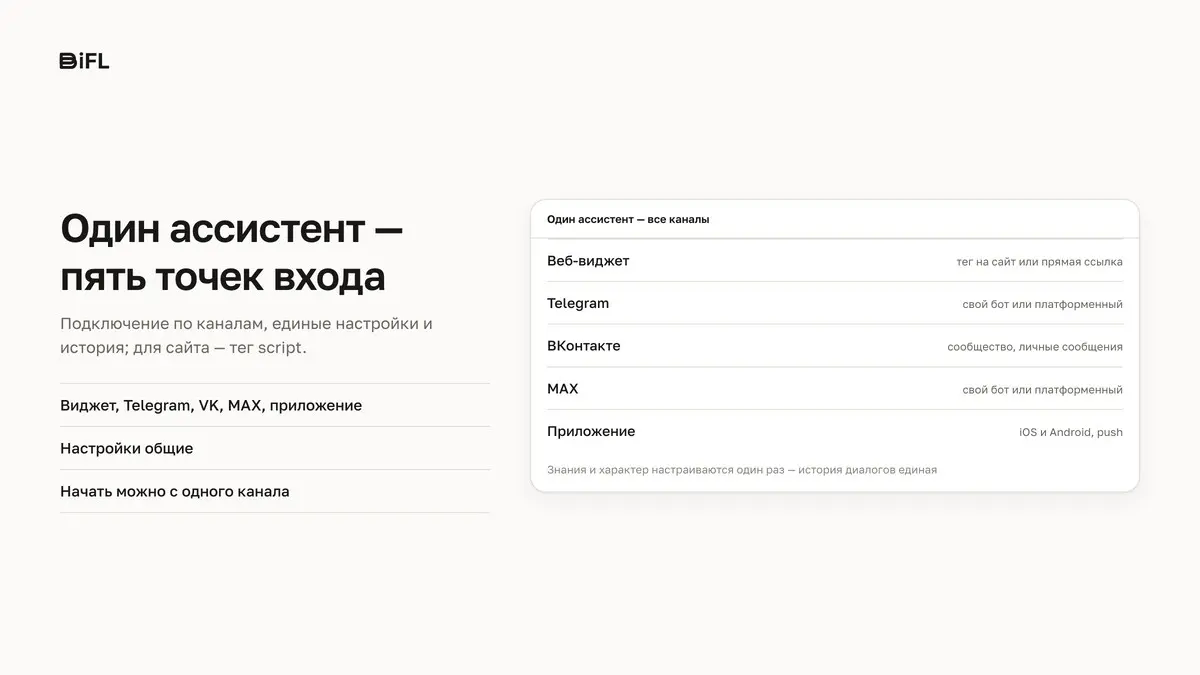 Каналы BiFL: один ассистент в пяти точках входа | Сетка — социальная сеть от hh.ru