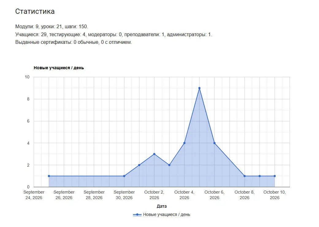 🎓 Благодаря вашей обратной связи нащупал вектор улучшения своего Курса по ИИ для новичков — в сторону повышения понятности, выравнивания русского языка и уменьшения количества ИТ-шных терминов 🙈
😇 Спа... | Сетка — социальная сеть от hh.ru