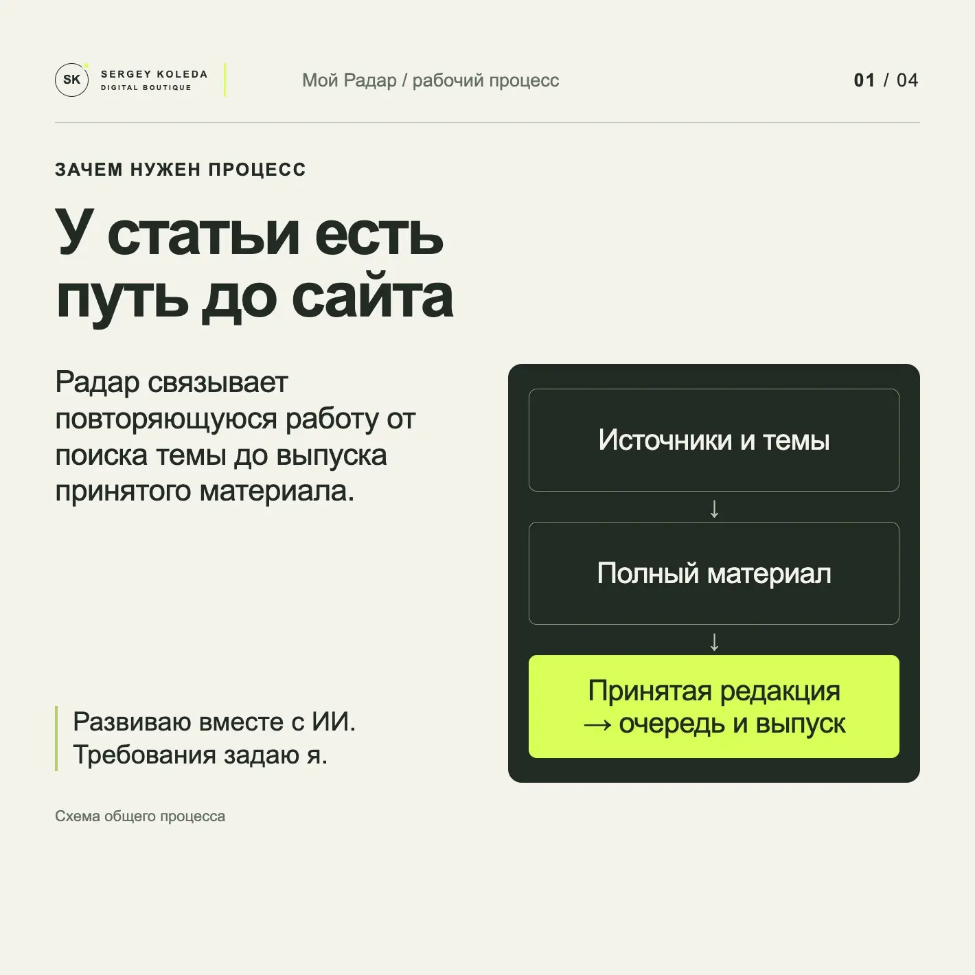 Как мой сайт получает новые статьи | Сетка — социальная сеть от hh.ru