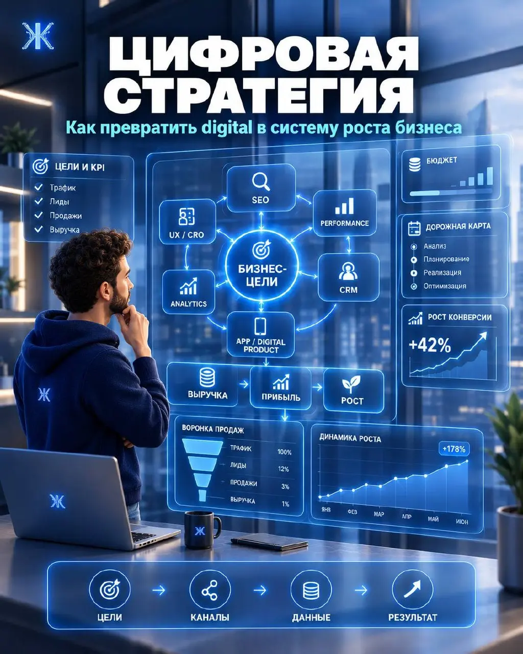 ⚡️⚡️⚡️Цифровая стратегия: как перестать запускать отдельные активности и собрать систему, которая приносит результат
Можно вкладываться в SEO, контекстную рекламу, соцсети, развивать сайт, запускать м... | Сетка — социальная сеть от hh.ru