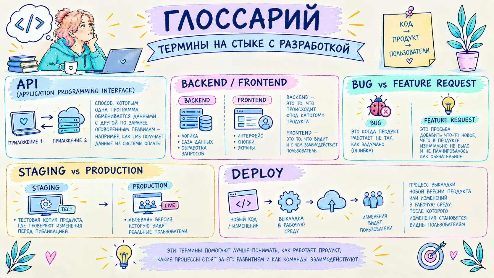 Рубрика 📖 Глоссарий терминов | Сетка — социальная сеть от hh.ru