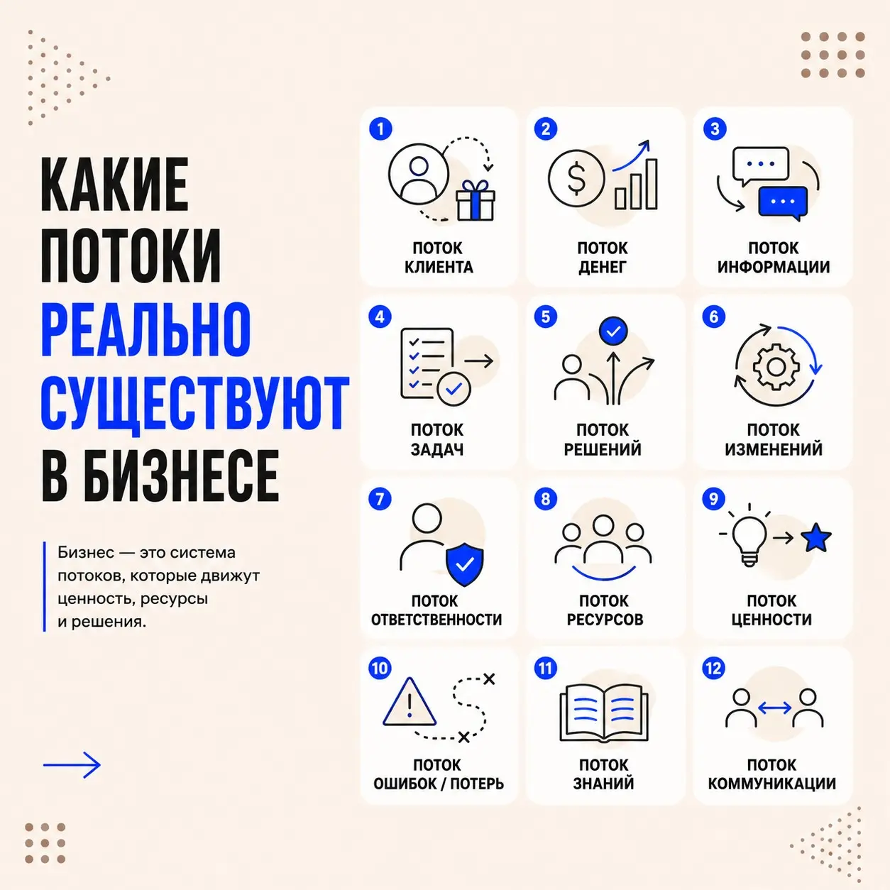Какие потоки реально существуют в бизнесе | Сетка — социальная сеть от hh.ru