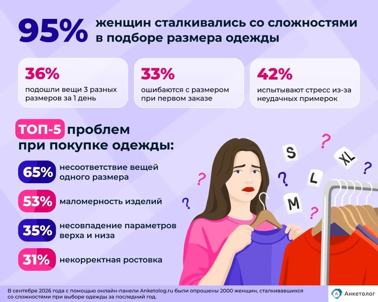 95% женщин сложно подобрать размер одежды | Сетка — социальная сеть от hh.ru
