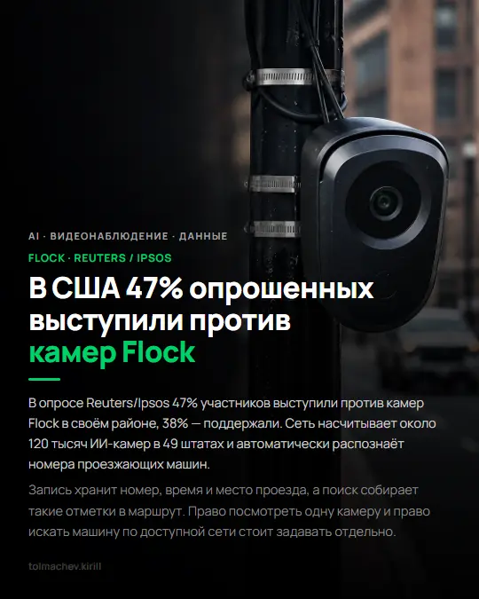 В США 47% опрошенных выступили против камер Flock | Сетка — социальная сеть от hh.ru