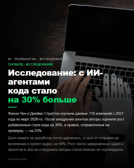 Исследование: с ИИ-агентами кода стало на 30% больше | Сетка — социальная сеть от hh.ru