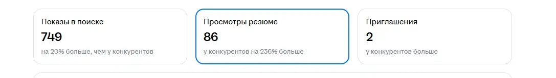 Новое обновление Hh для повышения тревожности 😁 | Сетка — социальная сеть от hh.ru