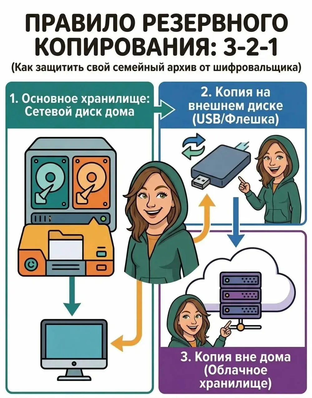 Бекап? Бекап... Бекап! | Сетка — социальная сеть от hh.ru