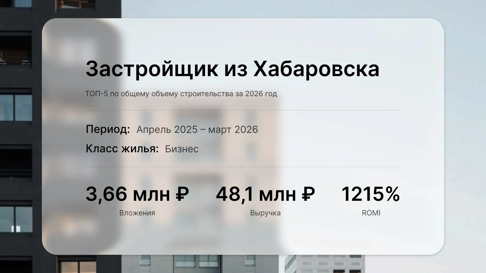 Кейсы лидогенерации в недвижимости и автобизнесе 📈 | Сетка — социальная сеть от hh.ru