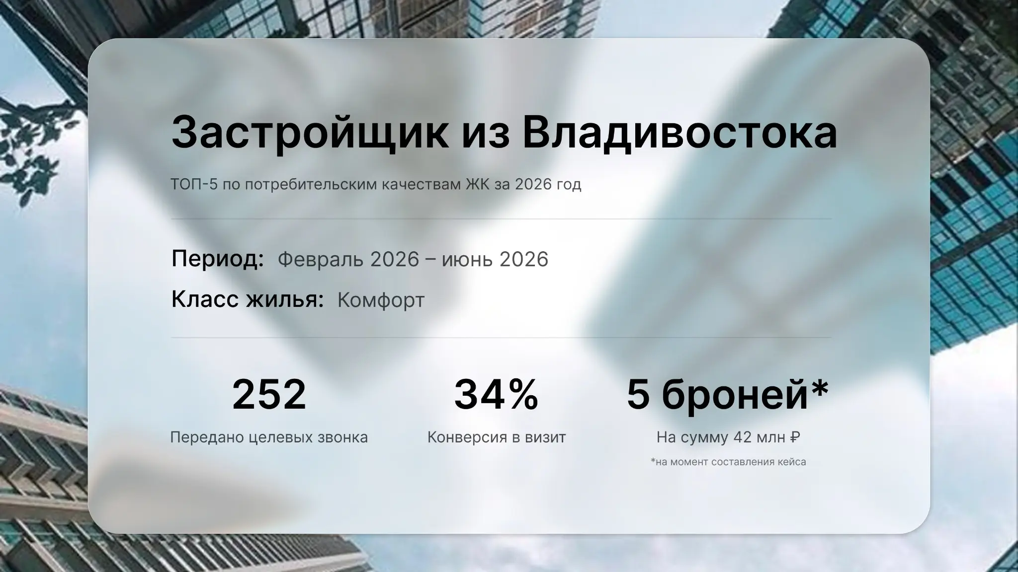 Кейсы лидогенерации в недвижимости и автобизнесе 📈 | Сетка — социальная сеть от hh.ru