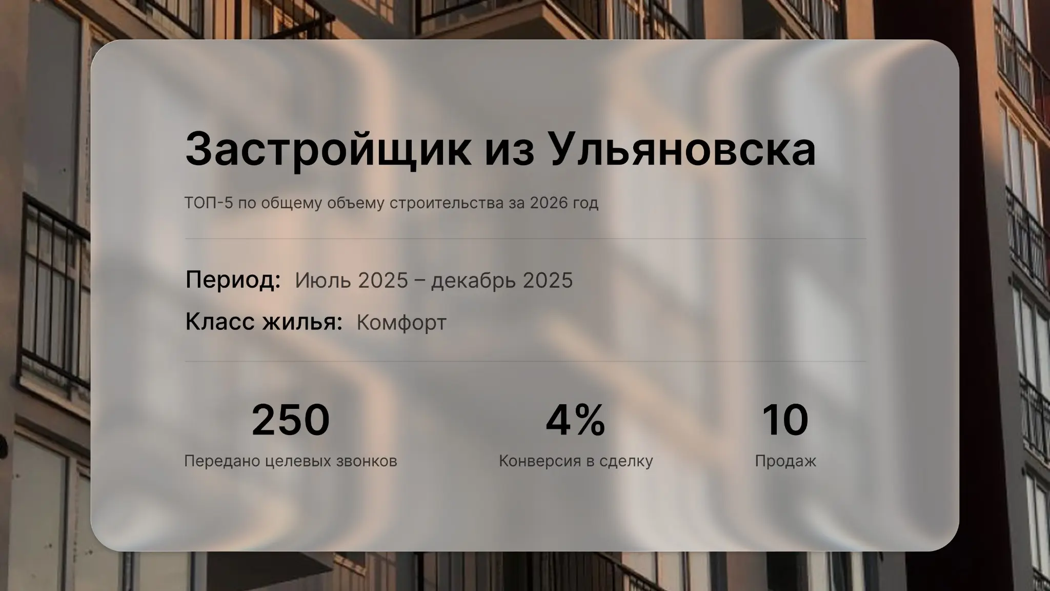 Кейсы лидогенерации в недвижимости и автобизнесе 📈 | Сетка — социальная сеть от hh.ru