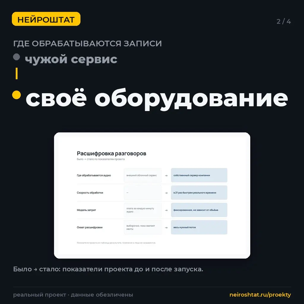 Расшифровку звонков держим у себя, а не в облаке | Сетка — социальная сеть от hh.ru