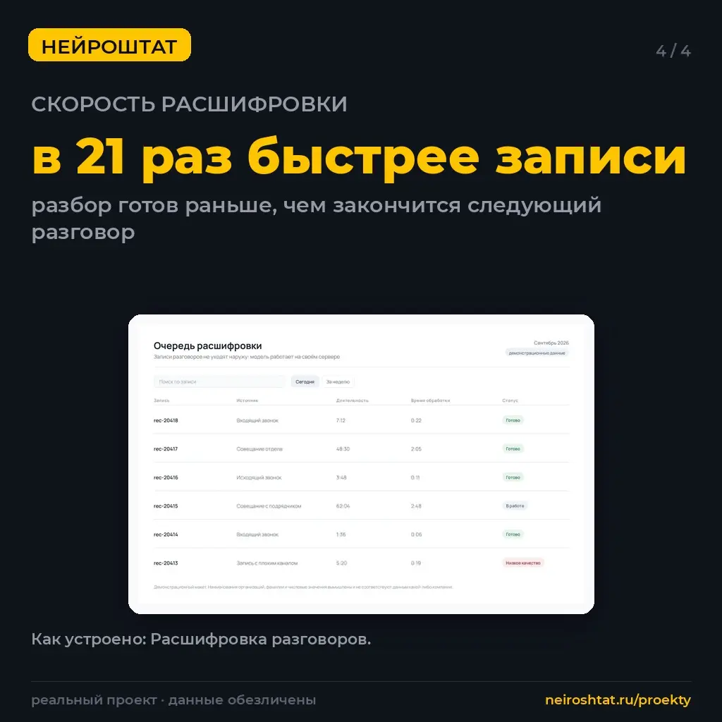 Расшифровку звонков держим у себя, а не в облаке | Сетка — социальная сеть от hh.ru