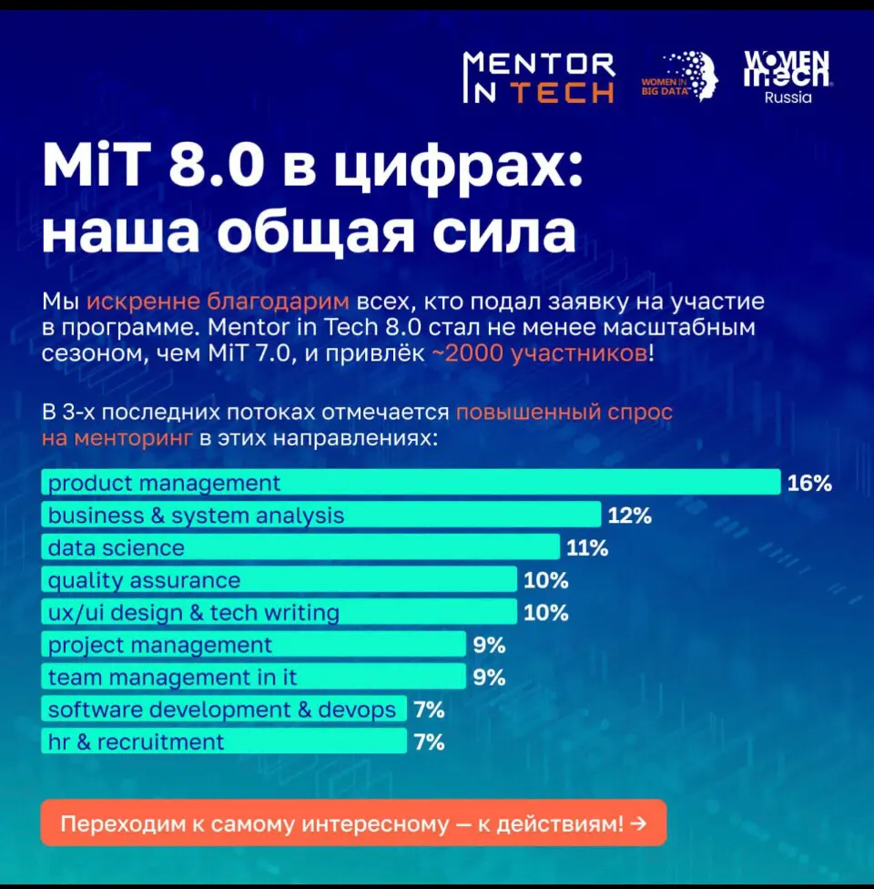 Ура! Меня выбрали в Mentor in Tech 8.0! | Сетка — социальная сеть от hh.ru