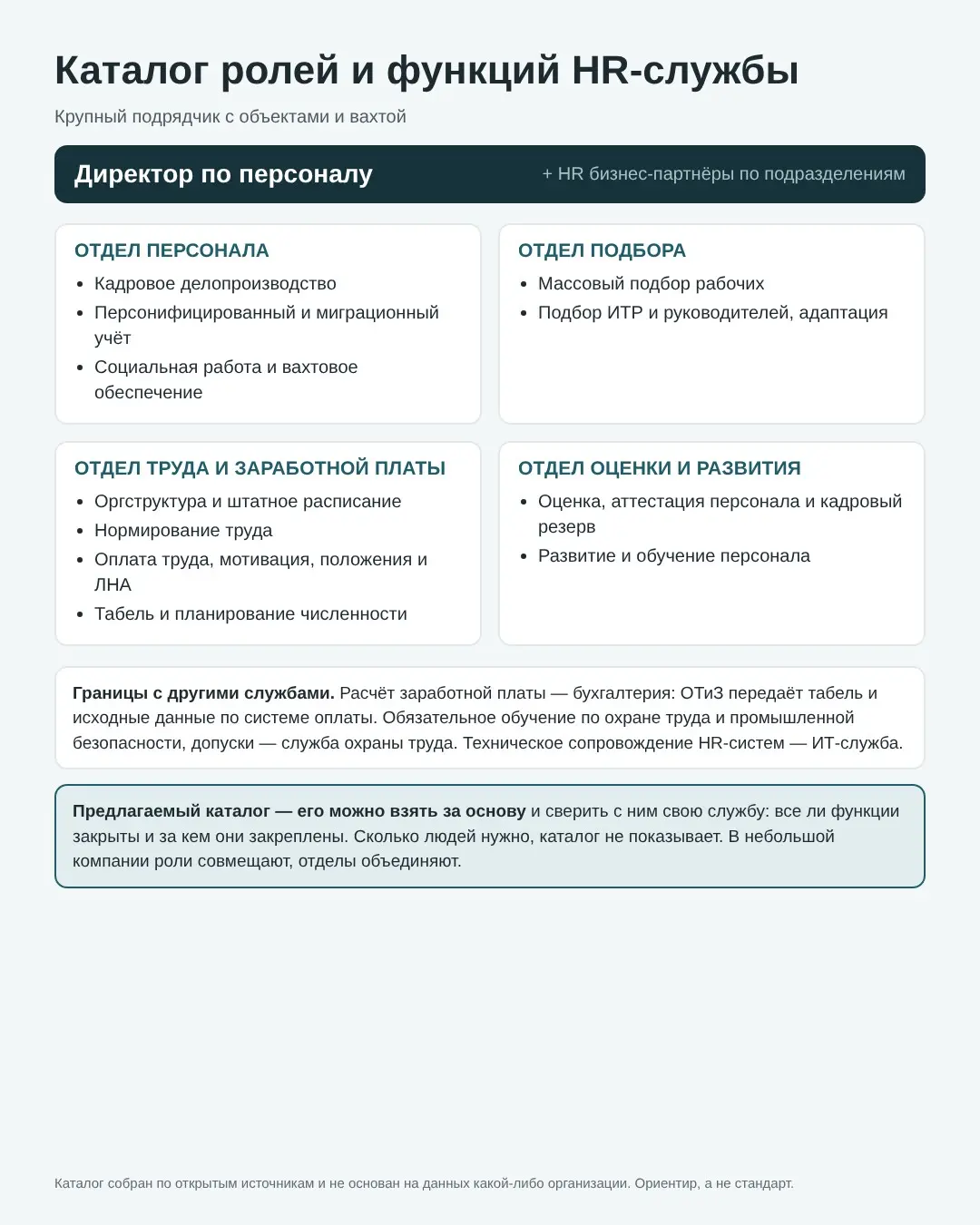 Каталог ролей и функций HR-службы по профстандарту 109н | Сетка — социальная сеть от hh.ru