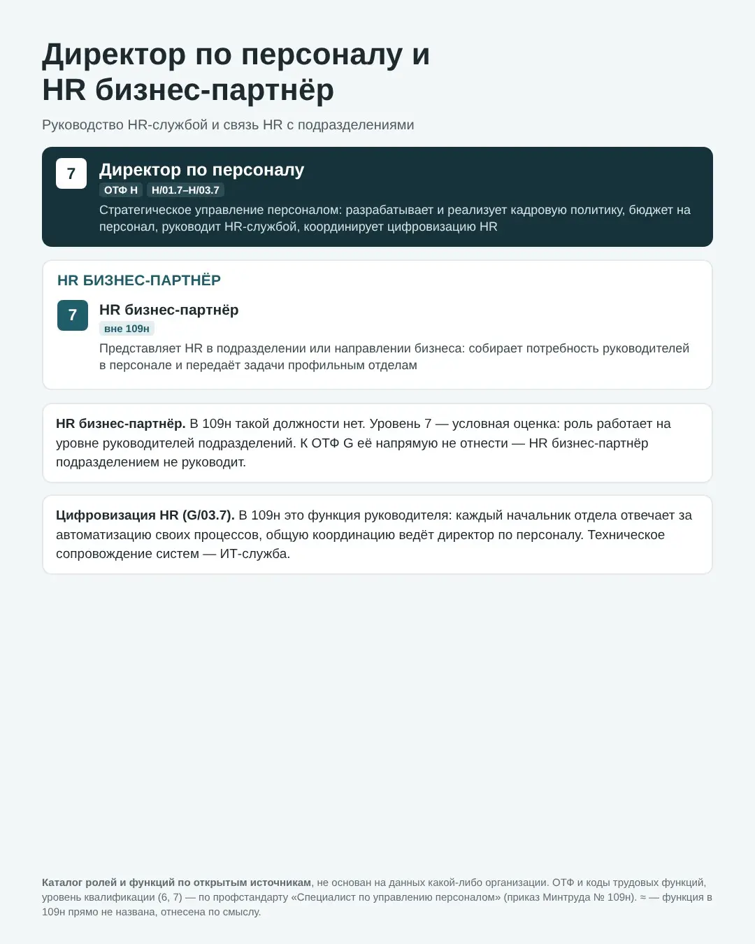 Каталог ролей и функций HR-службы по профстандарту 109н | Сетка — социальная сеть от hh.ru