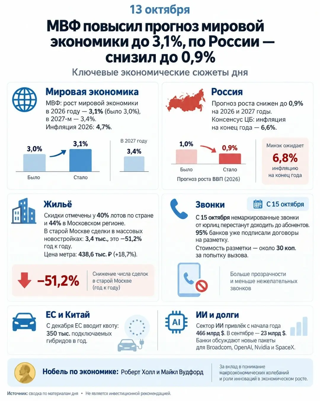 Миллиарды и Хиты, ИИ | Сетка — социальная сеть от hh.ru