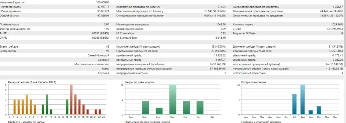 Oracle Ratchet Gold M15 — промежуточный результат (01.07 – 12.10.2026)
Счёт в рублях | Сетка — социальная сеть от hh.ru