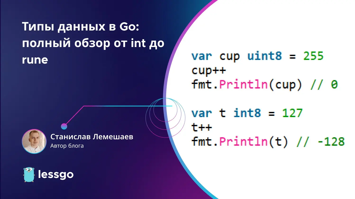 Типы данных в Go: полный обзор от int до rune | Сетка — социальная сеть от hh.ru