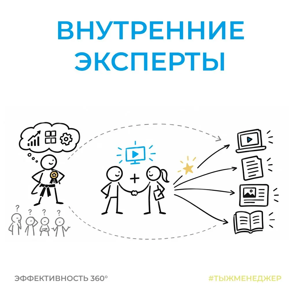Как привлечь внутреннего эксперта в обучение? | Сетка — социальная сеть от hh.ru