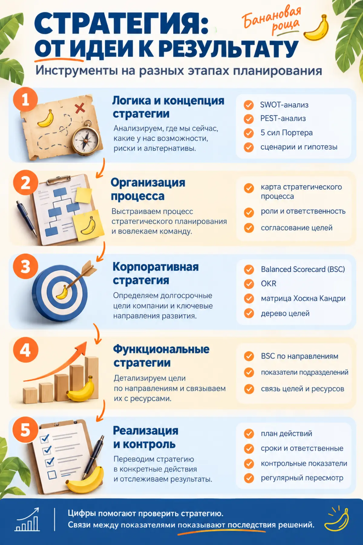 Бананов больше, работы больше, а денег нет. 4 ловушки масшта | Сетка — социальная сеть от hh.ru
