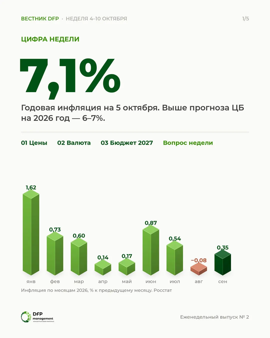 Нефть по 100 долларов, а рубль слабеет. Почему | Сетка — социальная сеть от hh.ru