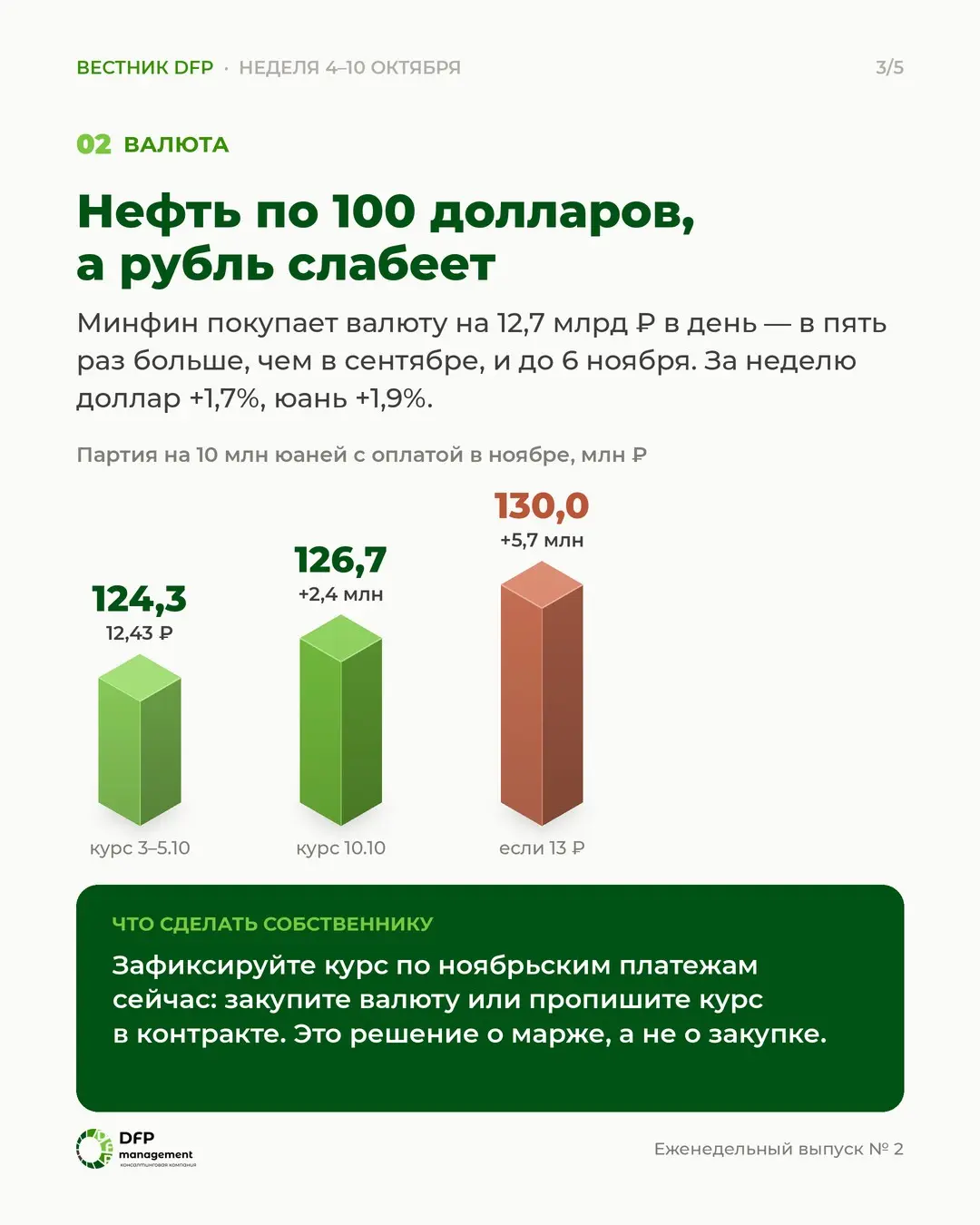 Нефть по 100 долларов, а рубль слабеет. Почему | Сетка — социальная сеть от hh.ru