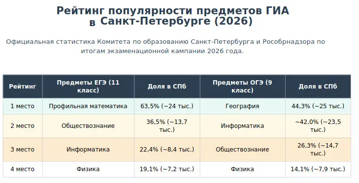 Учитель или преподаватель, школа или колледж? | Сетка — социальная сеть от hh.ru
