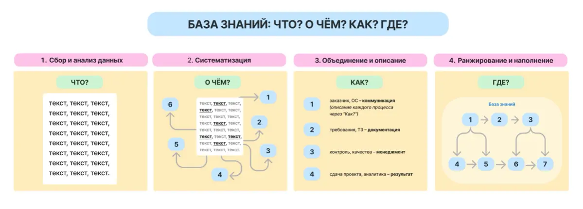 📖 База знаний: “Что? о Чём? Как? Где? | Сетка — социальная сеть от hh.ru