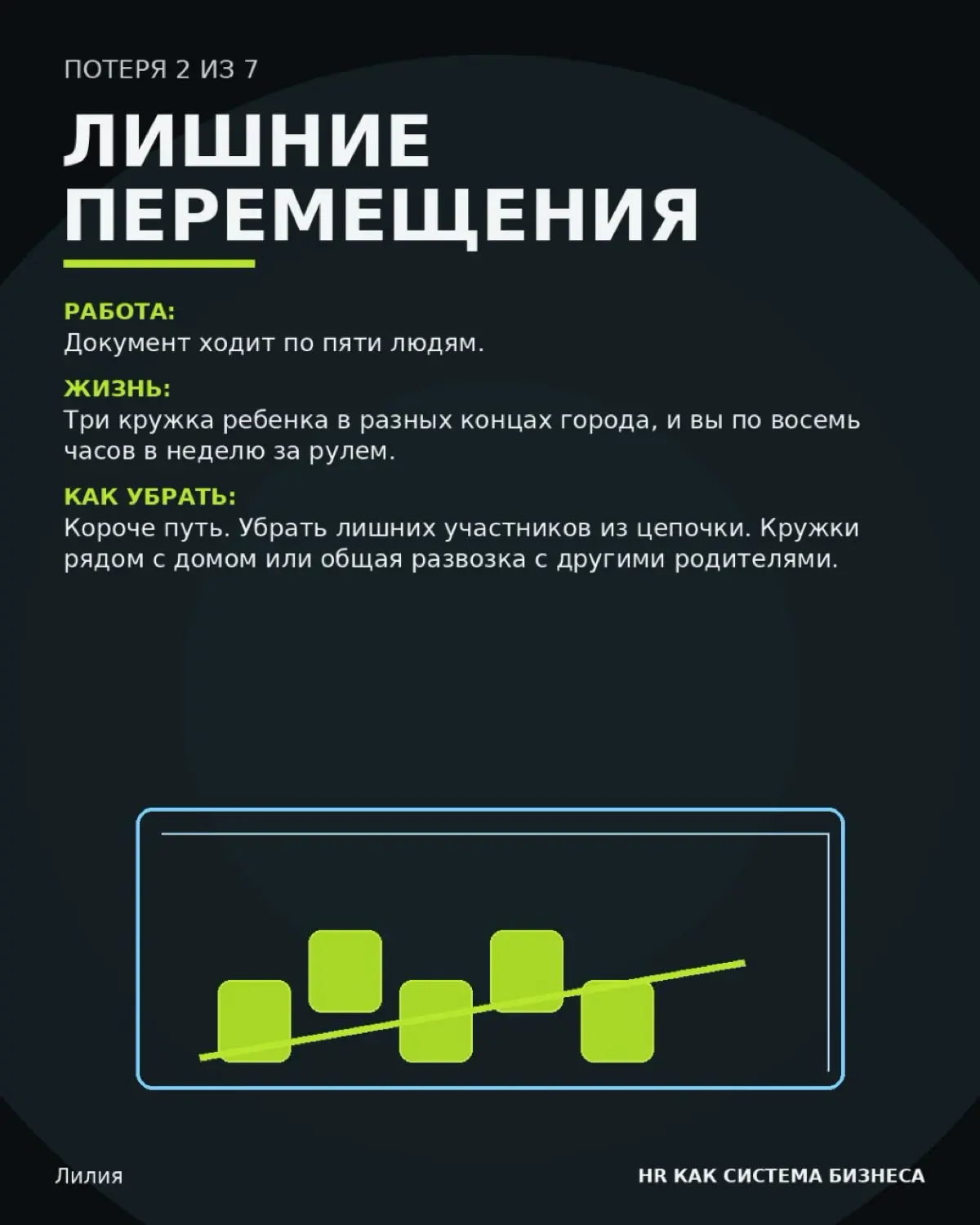 7 потерь, которые съедают время | Сетка — социальная сеть от hh.ru
