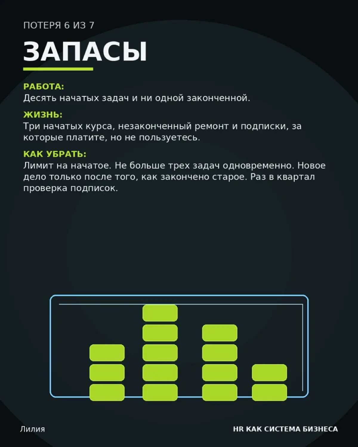 7 потерь, которые съедают время | Сетка — социальная сеть от hh.ru