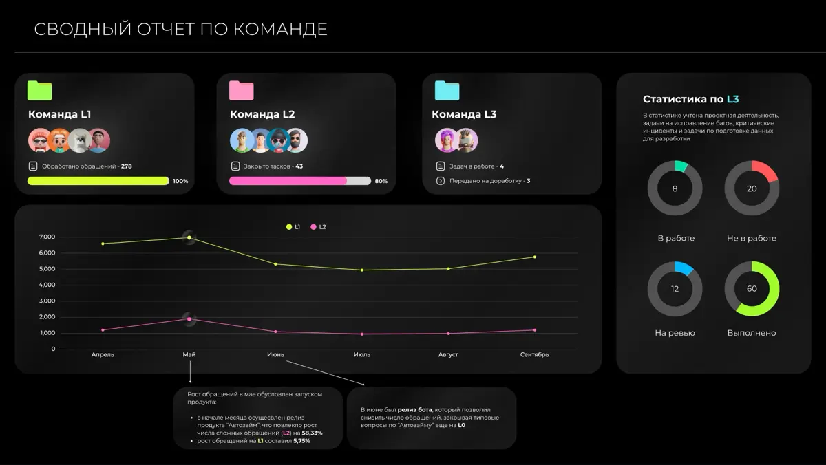 Как подход data-driven влияет на современный менеджмент📈 | Сетка — социальная сеть от hh.ru