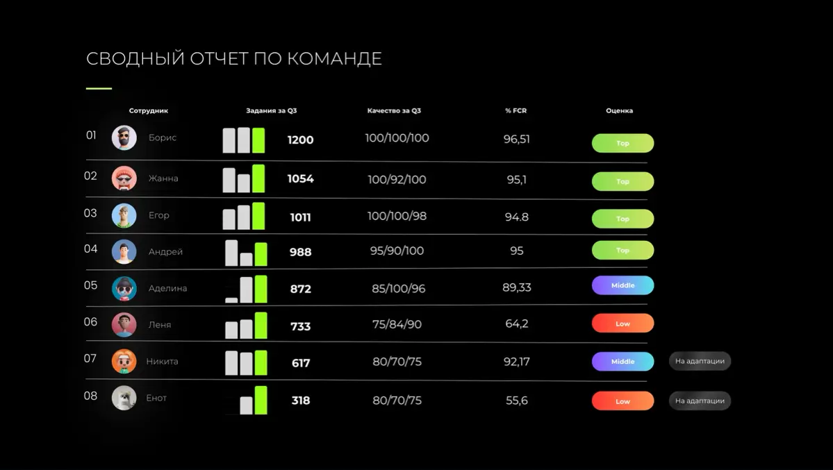 Как подход data-driven влияет на современный менеджмент📈 | Сетка — социальная сеть от hh.ru