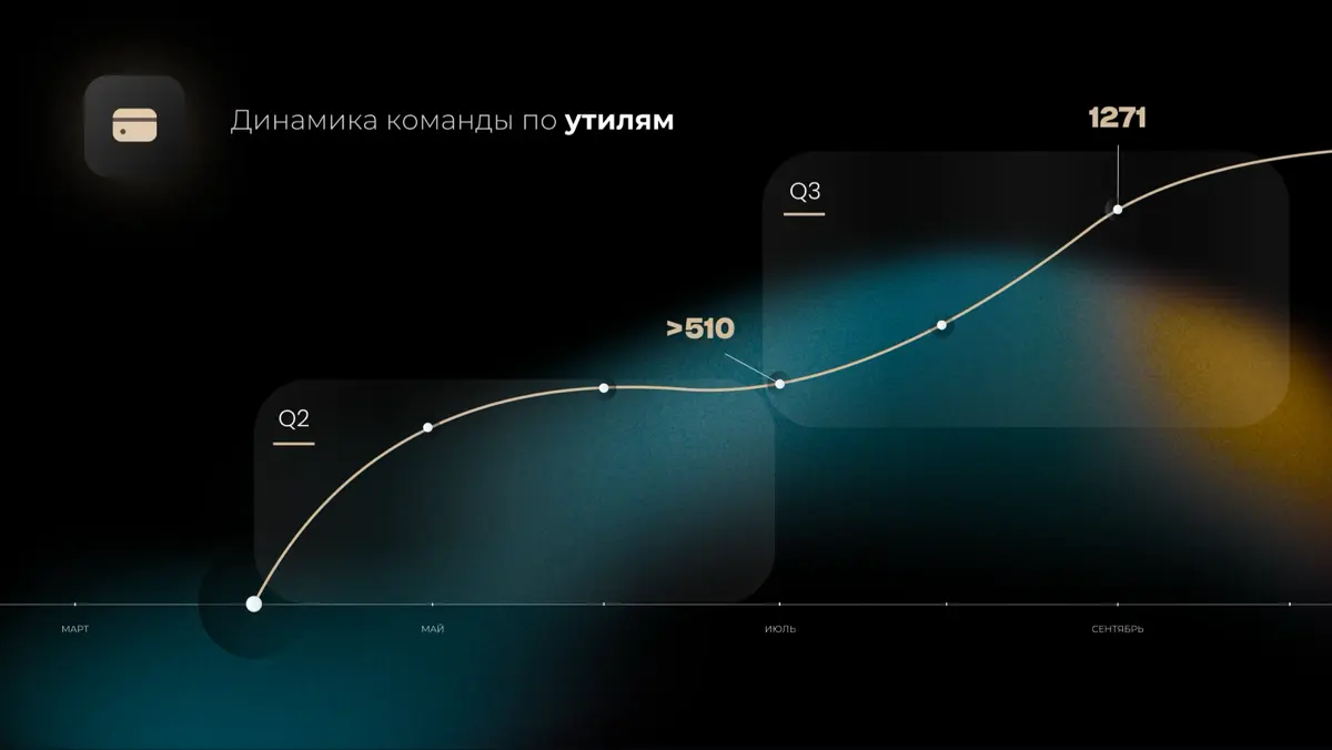Как подход data-driven влияет на современный менеджмент📈 | Сетка — социальная сеть от hh.ru