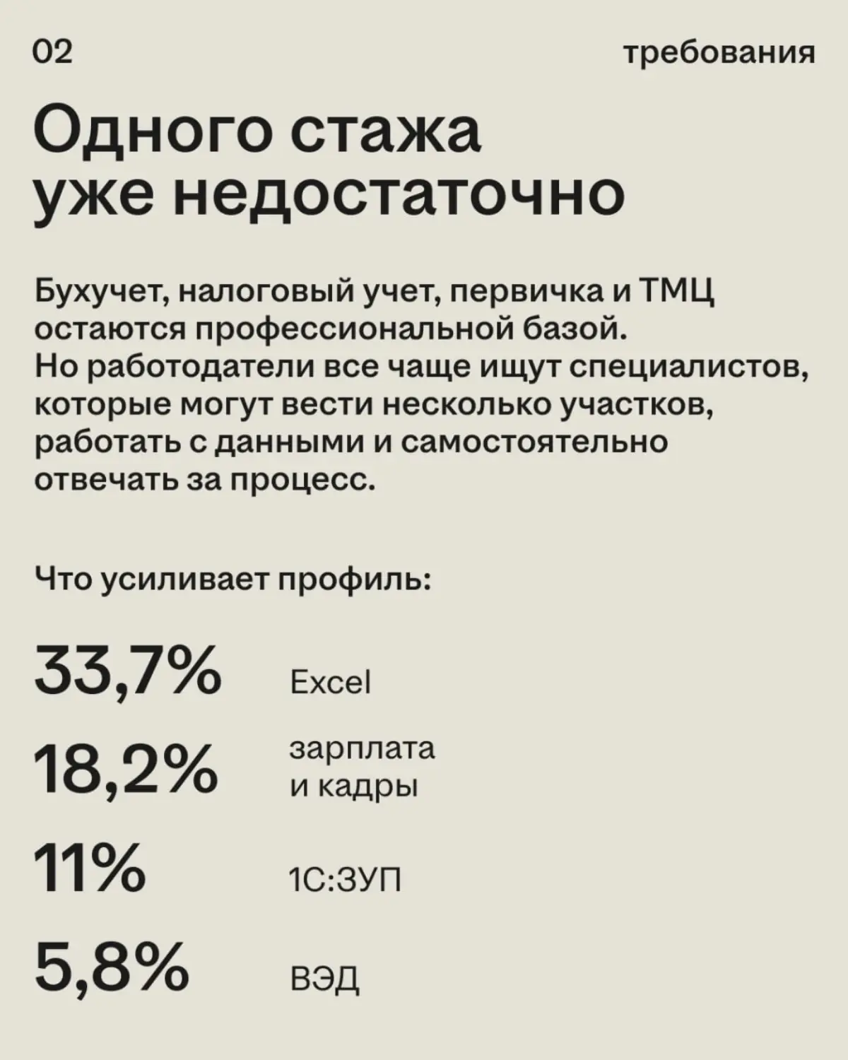 Что сегодня важнее для бухгалтера: стаж, Excel или умение работать с ИИ?🤔
Спойлер: рынок за последний год заметно изменился, а вместе с ним и требования к специалистам.
Главное — в карточках | Сетка — социальная сеть от hh.ru