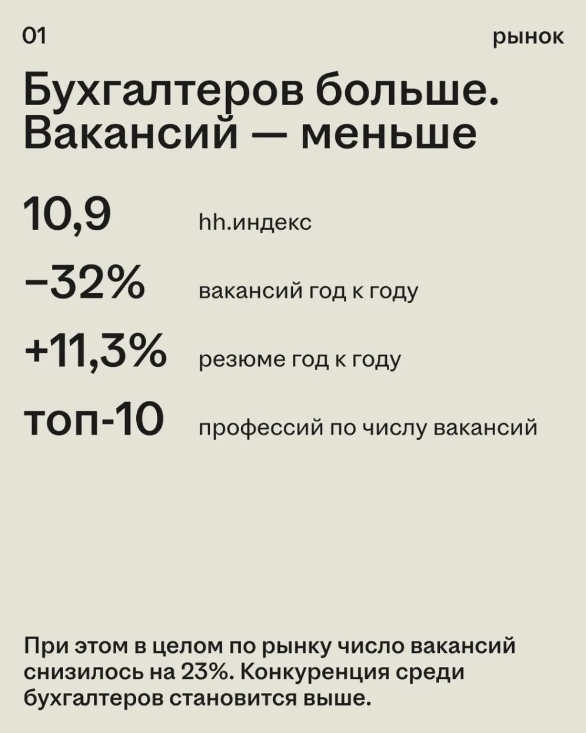 Что сегодня важнее для бухгалтера: стаж, Excel или умение работать с ИИ?🤔
Спойлер: рынок за последний год заметно изменился, а вместе с ним и требования к специалистам.
Главное — в карточках | Сетка — социальная сеть от hh.ru