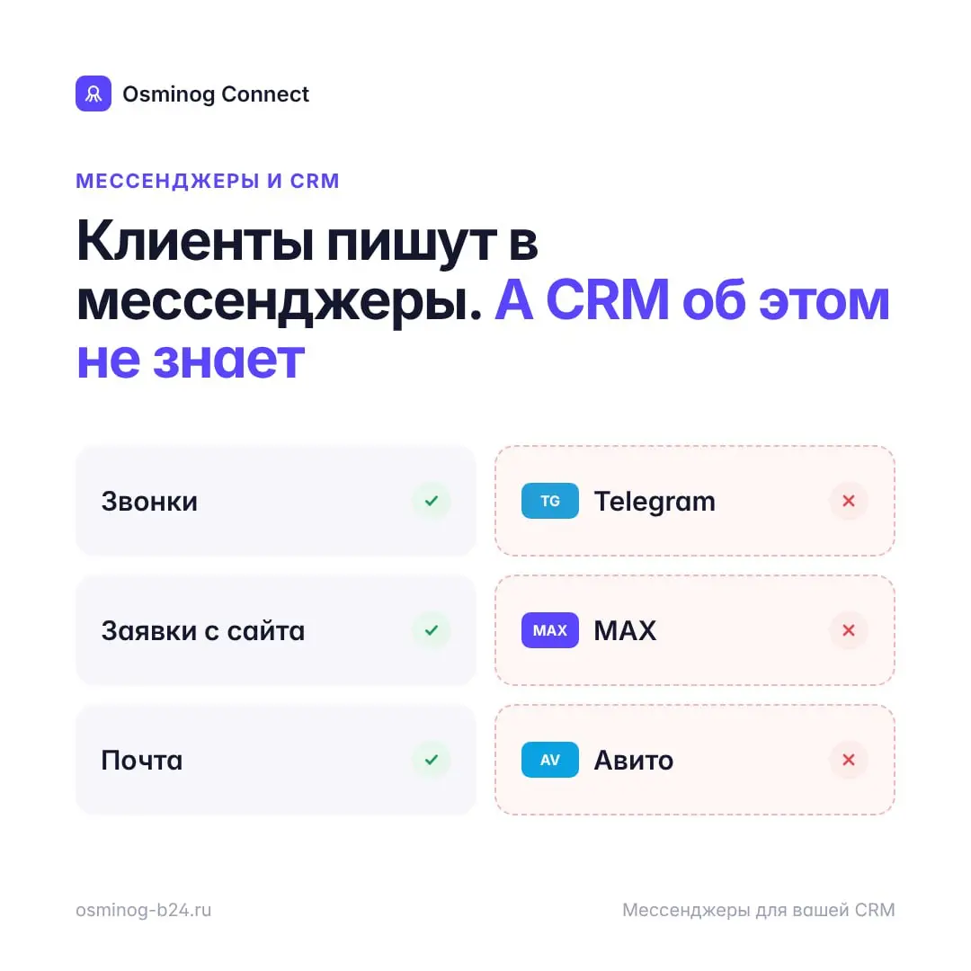 Клиенты давно пишут в мессенджеры. А ваша CRM об этом не зна | Сетка — социальная сеть от hh.ru