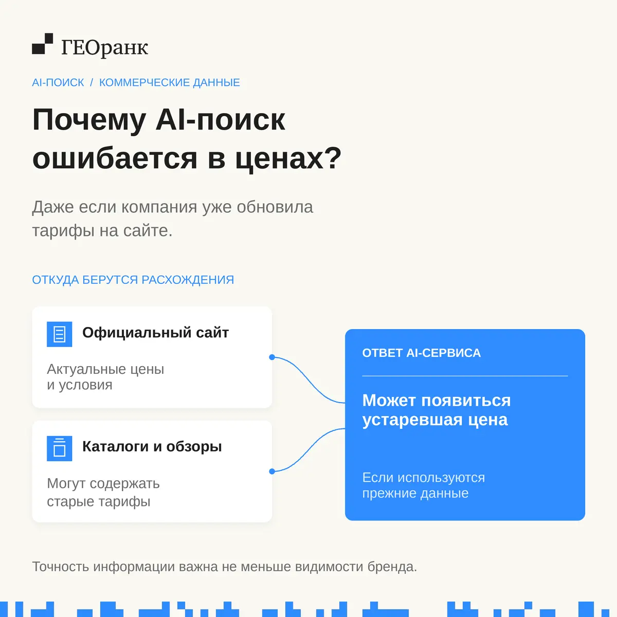 Почему AI-поиск может ошибаться в ценах, даже если на сайте всё актуально
Компания обновила прайс, но при сравнении её продукта с конкурентами нейросеть продолжает называть прежнюю стоимость | Сетка — социальная сеть от hh.ru