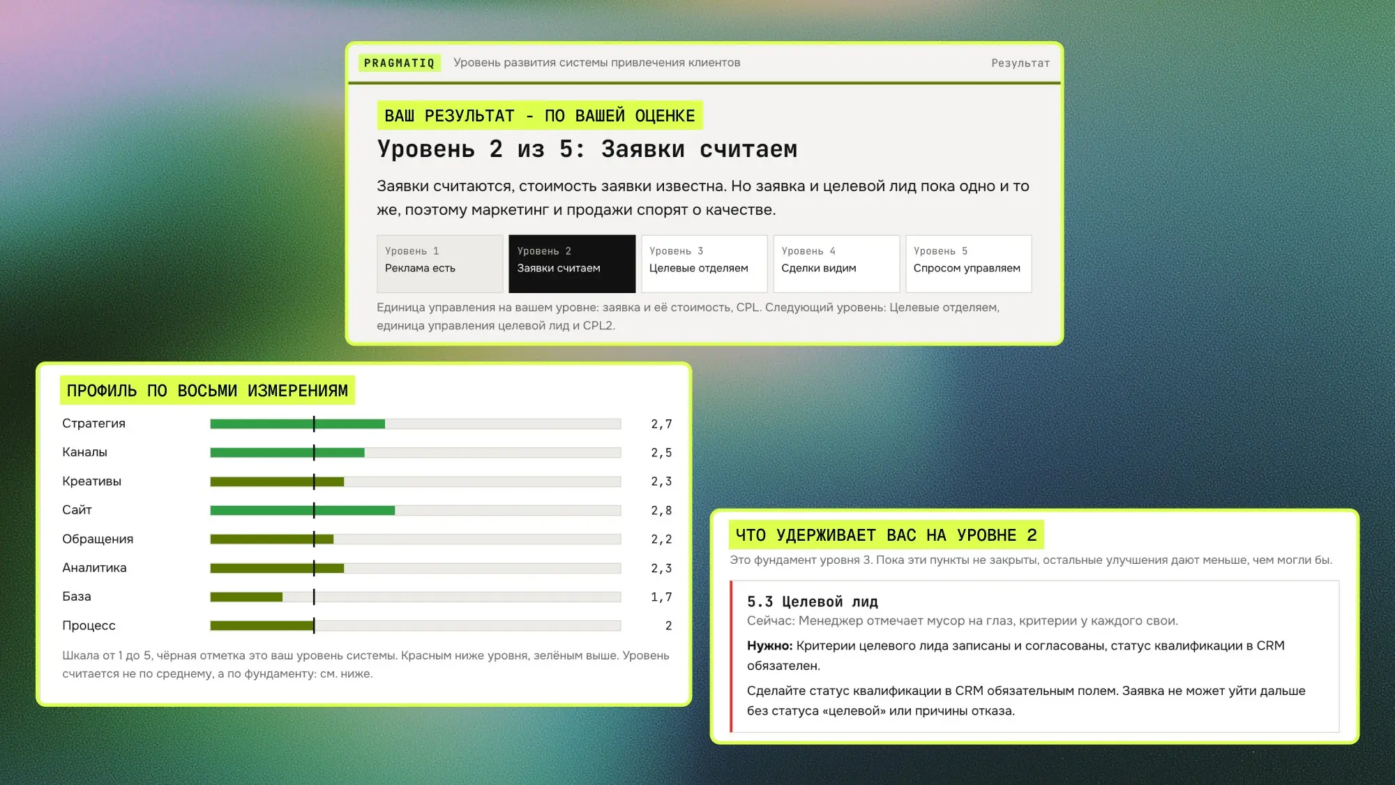 ⚡️🔎 Самоаудит эффективности маркетинга и продаж | Сетка — социальная сеть от hh.ru