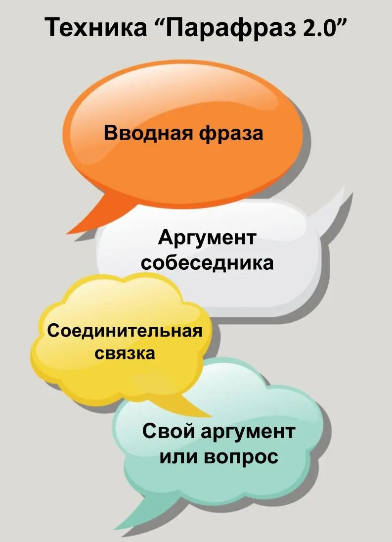 Как убедить собеседника бережно: техника «Парафраз 2.0» | Сетка — социальная сеть от hh.ru