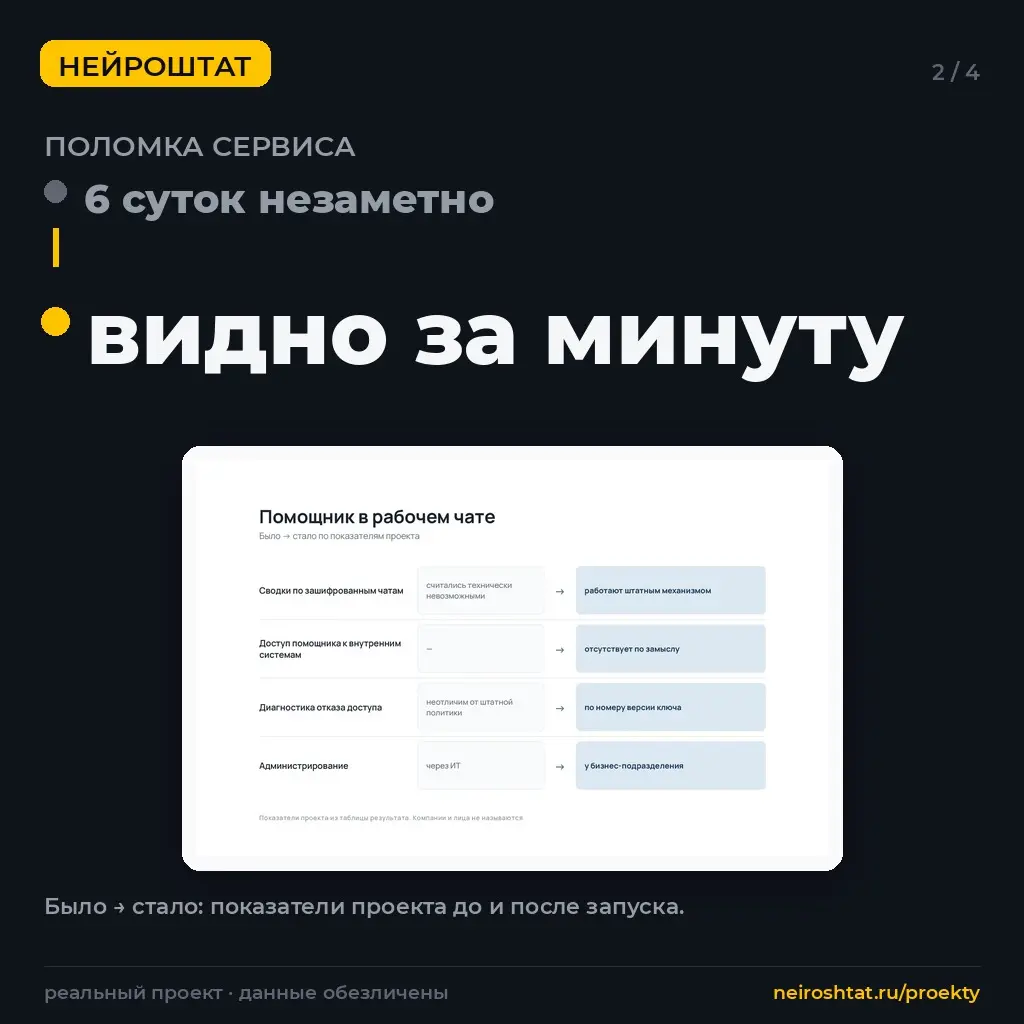 «Нельзя» оказалось настройкой, которую никто не включил | Сетка — социальная сеть от hh.ru